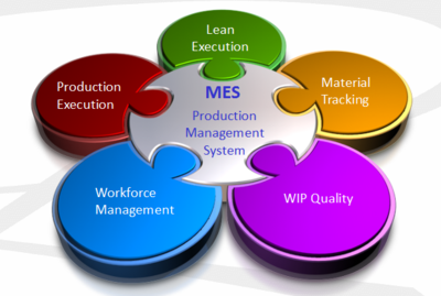 今日智造為今日制造 專注智能制造與工業互聯網媒體導航